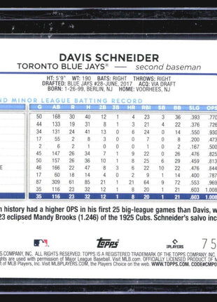 2024 Topps Series 1 - #189 Davis Schneider (RC) Purple /799