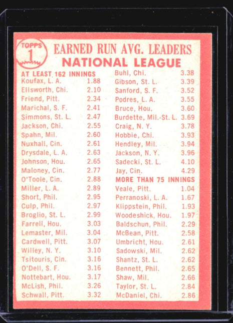 1964 Topps League Leaders Sandy Koufax Dick Ellsworth Bob Friend #1