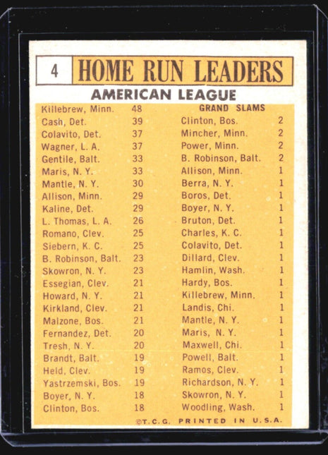 1963 Topps - League Leaders #4 Harmon Killebrew Roger Maris Rocky Colavito