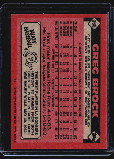 1986 Topps - #368 Greg Brock