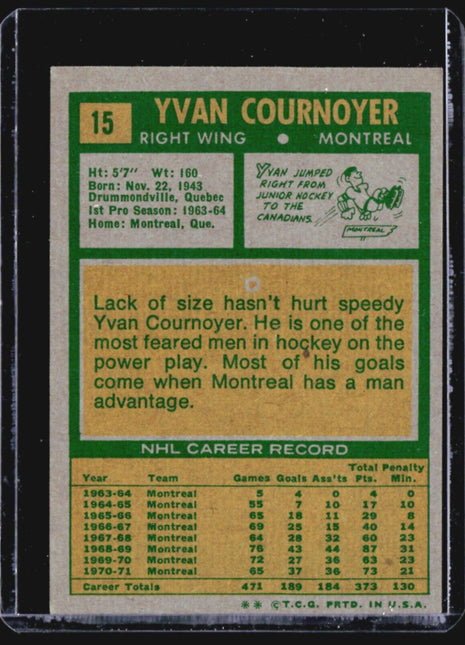 1971-72 Topps - #15 Yvan Cournoyer