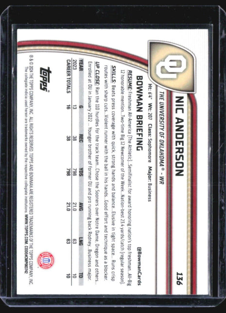 2024 Bowman U Chrome Nic Anderson 1st Blue Speckle /175 #136