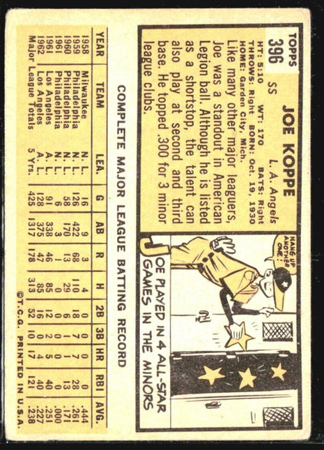 1963 Topps - #396 Joe Koppe