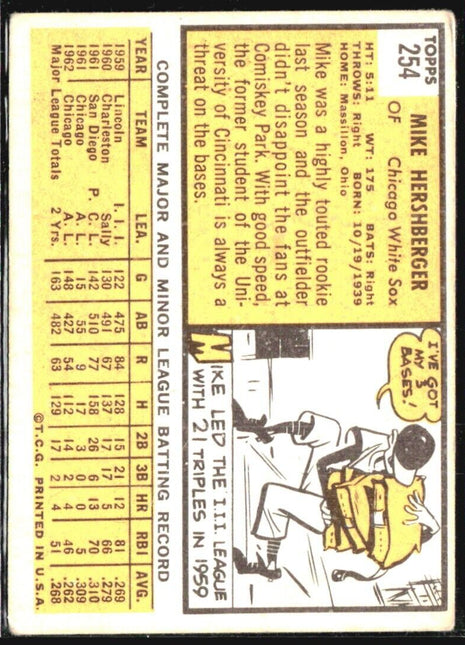 1963 Topps - #254 Mike Hershberger