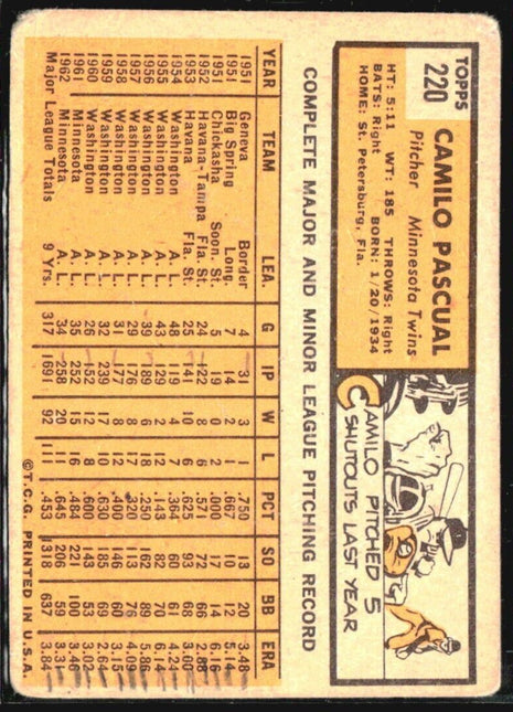 1963 Topps - #220 Camilo Pascual