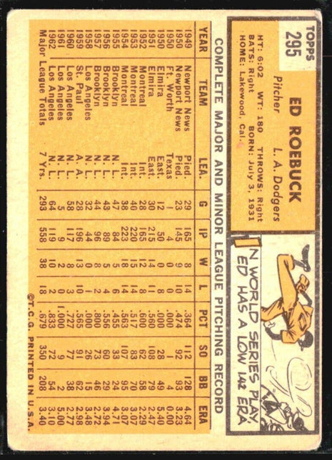1963 Topps - #295 Ed Roebuck