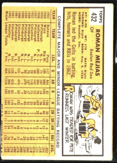 1963 Topps - #432 Roman Mejias