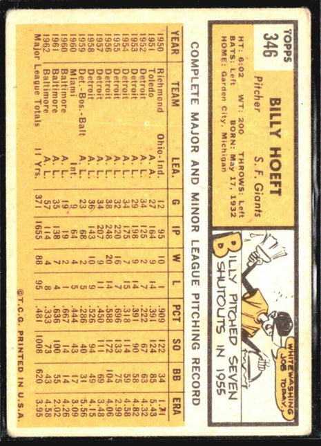 1963 Topps - #346 Billy Hoeft