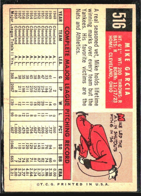 1959 Topps - High # #516 Mike Garcia