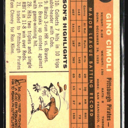 1960 Topps - #58 Gino Cimoli