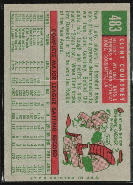 1959 Topps - #483 Clint Courtney