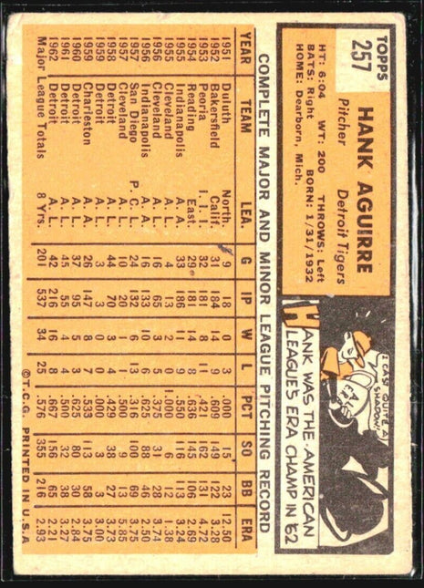 1963 Topps - #257 Hank Aguirre