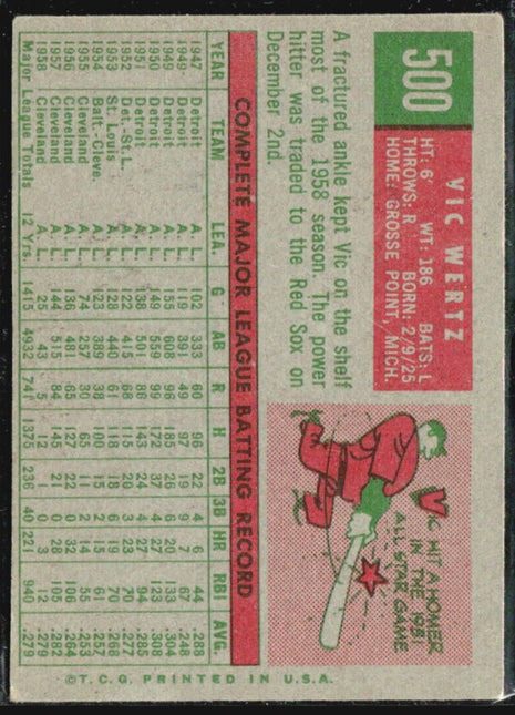 1959 Topps - #500 Vic Wertz