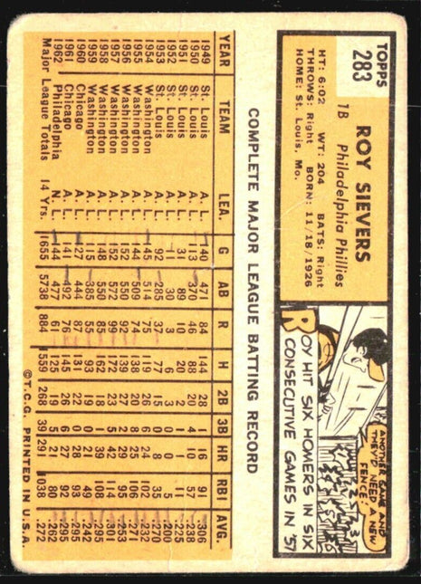 1963 Topps - #283 Roy Sievers