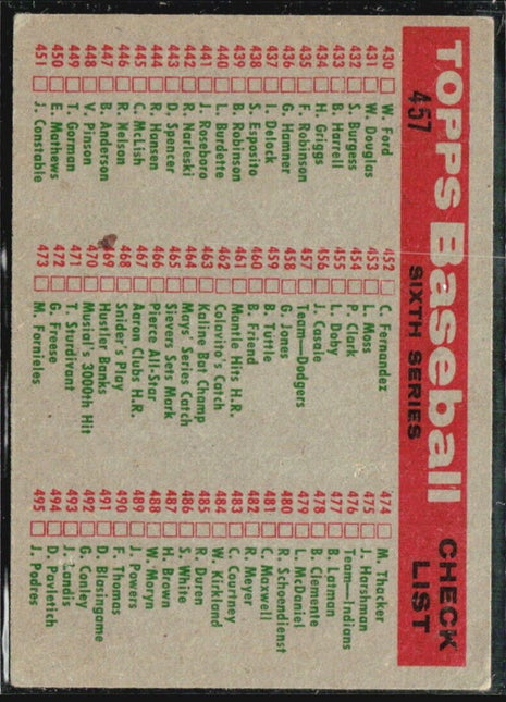 1959 Topps - Sixth Series Checklist #457 Los Angeles Dodgers