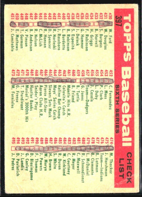 1959 Topps - Sixth Series Checklist #397 Washington Senators