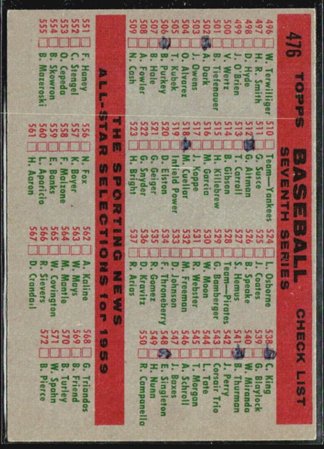 1959 Topps - Seventh Series Checklist #476 Cleveland Guardians