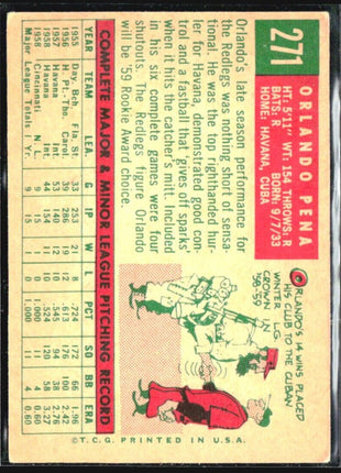 1959 Topps - grey back #271 Orlando Pena (RC)