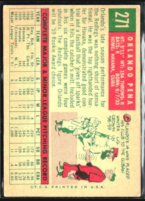 1959 Topps - grey back #271 Orlando Pena (RC)
