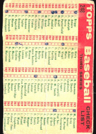 1959 Topps - Third Series Checklist white back #248 Boston Red Sox