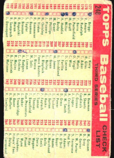 1959 Topps - Third Series Checklist white back #248 Boston Red Sox