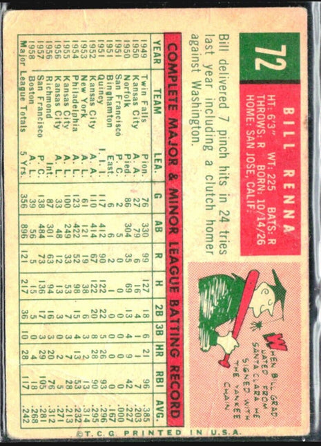 1959 Topps - #72 Bill Renna