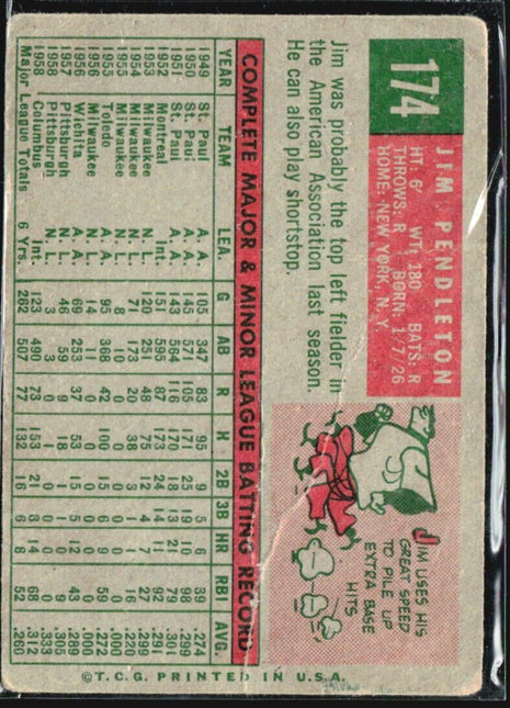 1959 Topps - #174 Jim Pendleton