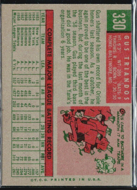 1959 Topps - #330 Gus Triandos
