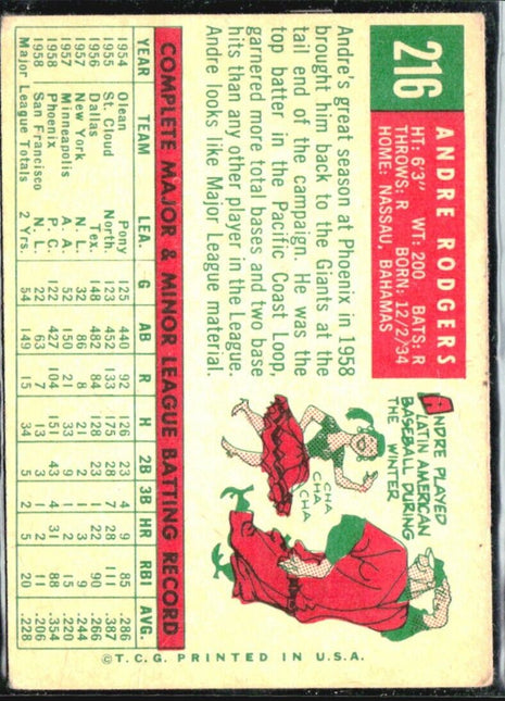 1959 Topps - white back #216 Andre Rodgers