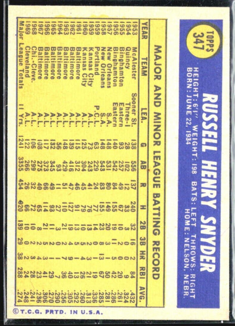 1970 Topps - #347 Russ Snyder