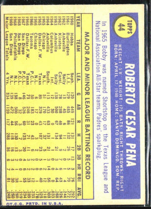 1970 Topps - #44 Roberto Pena