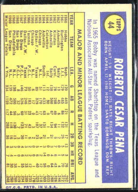 1970 Topps - #44 Roberto Pena
