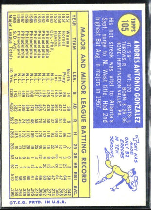1970 Topps - #105 Tony Gonzalez