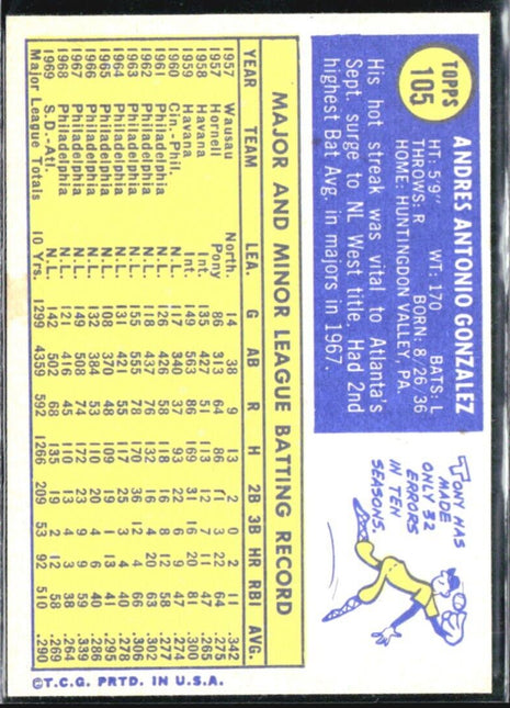 1970 Topps - #105 Tony Gonzalez