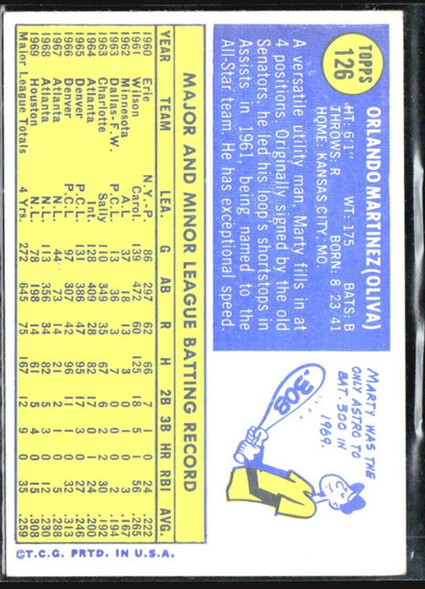 1970 Topps - #126 Marty Martinez
