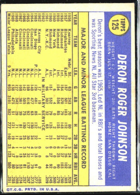 1970 Topps - #125 Deron Johnson