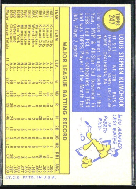 1970 Topps - #247 Lou Klimchock