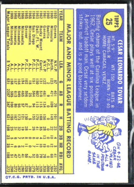 1970 Topps - #25 Cesar Tovar