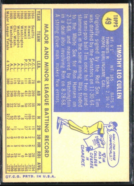 1970 Topps - #49 Tim Cullen
