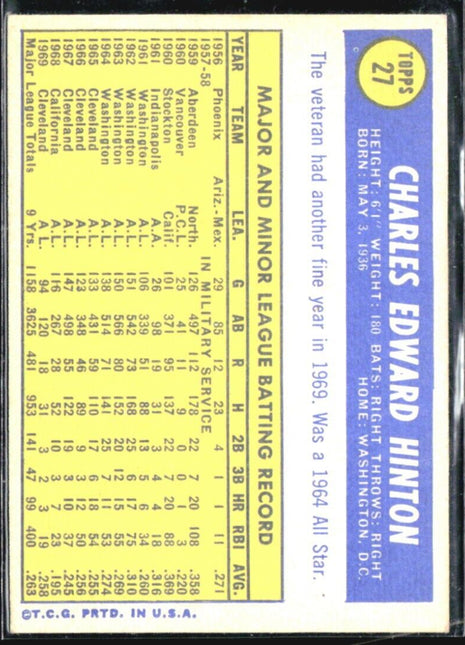 1970 Topps - #27 Chuck Hinton