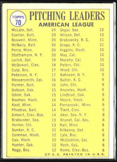 1970 Topps - #70 Mclain Cuellar Boswell Mcnally Perry Stottlemyre