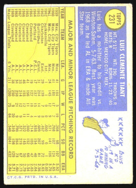 1970 Topps - #231 Luis Tiant