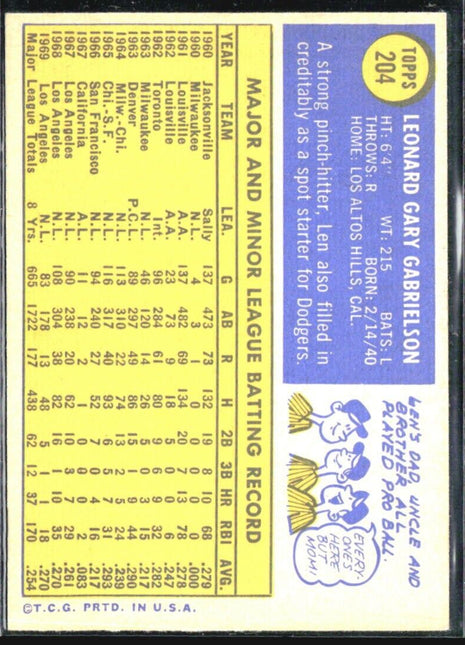 1970 Topps - #204 Len Gabrielson