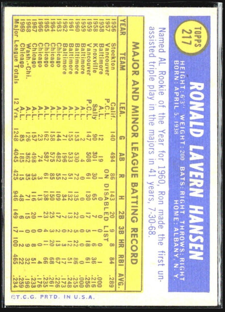 1970 Topps - #217 Ron Hansen