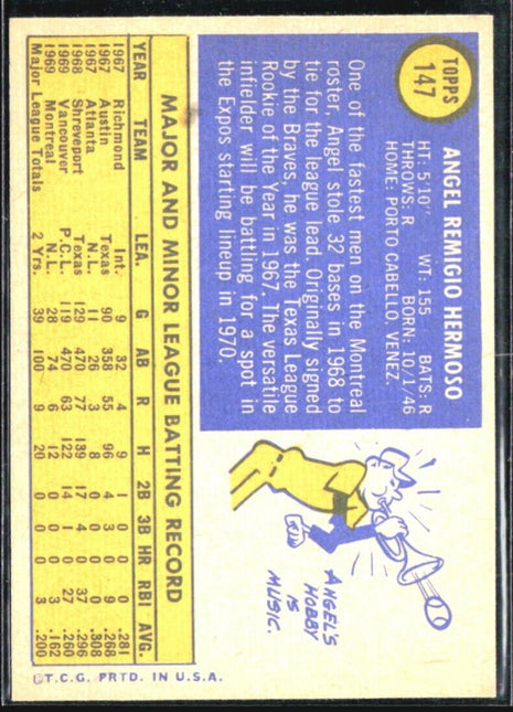 1970 Topps - #147 Angel Hermoso (RC)