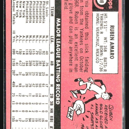 1969 Topps - High # #598 Ruben Amaro