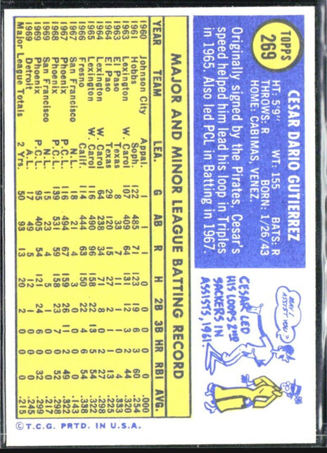 1970 Topps - #269 Cesar Gutierrez
