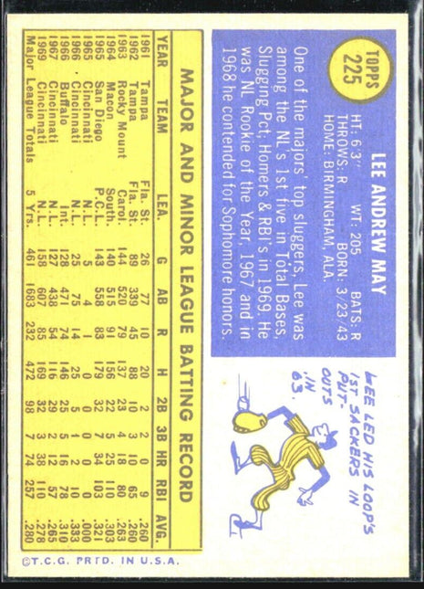1970 Topps Lee May #225