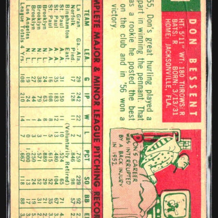 1959 Topps - #71 Don Bessent