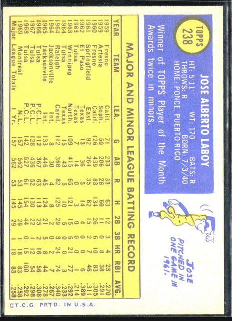 1970 Topps - #238 Jose Laboy